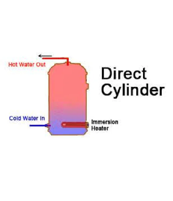 Direct Cylinders​​